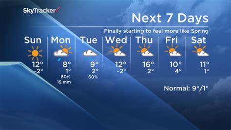 7 day weather forecast toronto|www.theweathernetwork.com toronto.